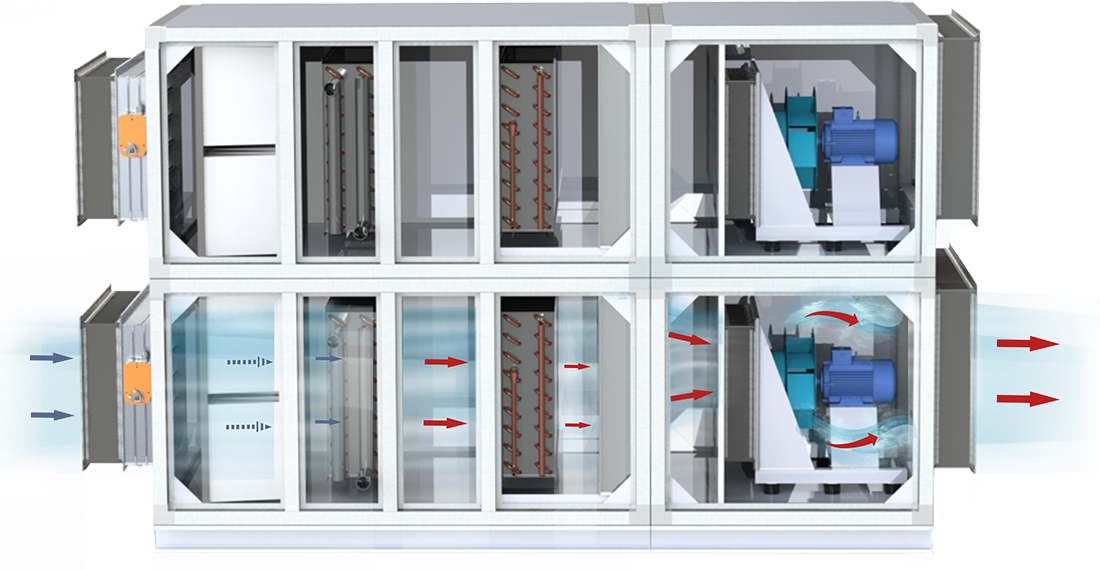 Вентиляция для АЭС - Схема распределения воздуха в агрегате климатическом серии «ATLANTIS»